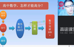 2020陈国栋数学一二三轮暑假秋季寒假春季班冲刺强化高考数学全套视频课